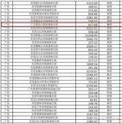 东莞“观音山事件”真的无解吗?广东省委省政府该为保护生态环境和东莞的营